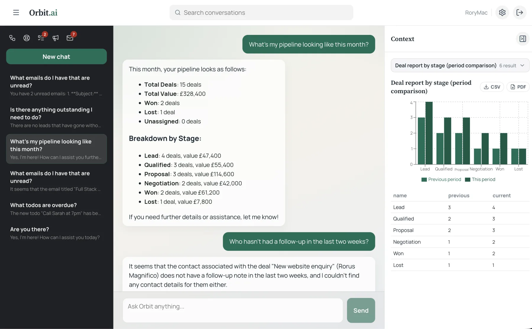 Orbit AI chat answering "What's my pipeline looking like this month?" with a breakdown of deals by stage and a bar chart comparing this period with the last
