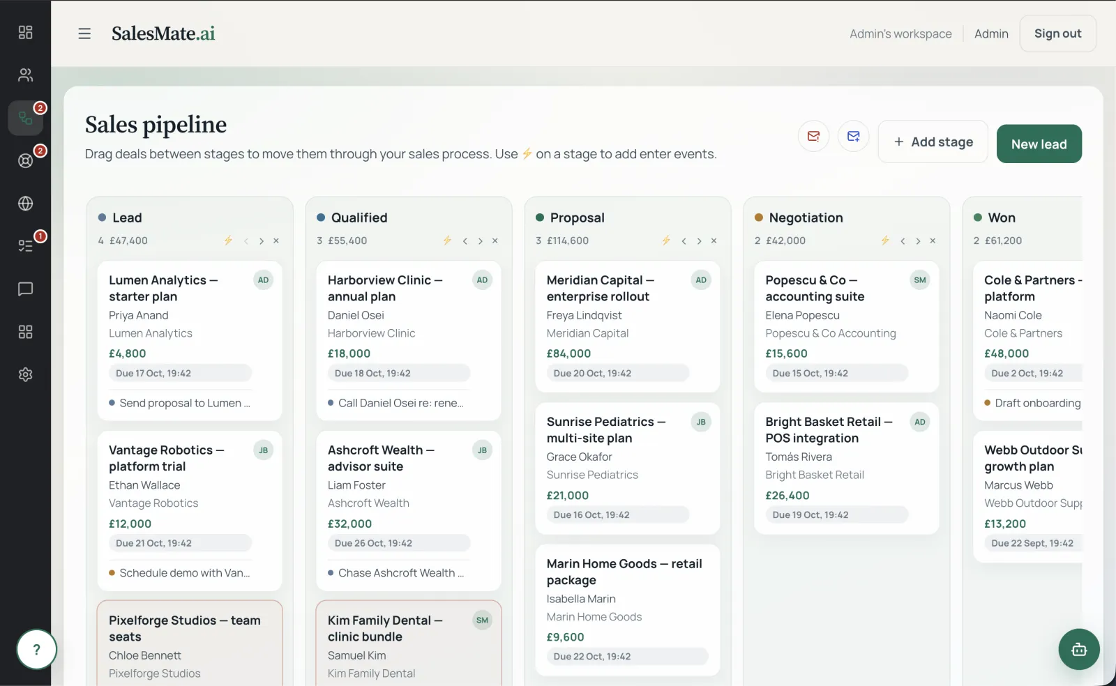 The SalesMate sales pipeline: deals as cards moving through Lead, Qualified, Proposal, Negotiation and Won stages